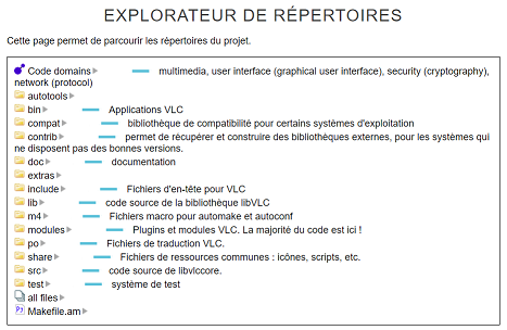 Le code source de VLC affiché par l'explorateur de répertoire enrichi de Kezacode